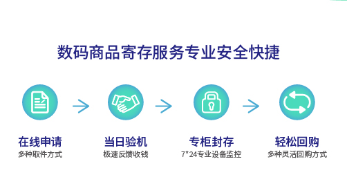 移動(dòng)端辦理流程